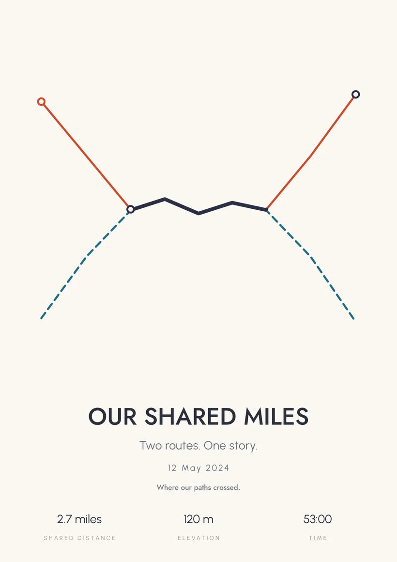 Example Shared Miles print